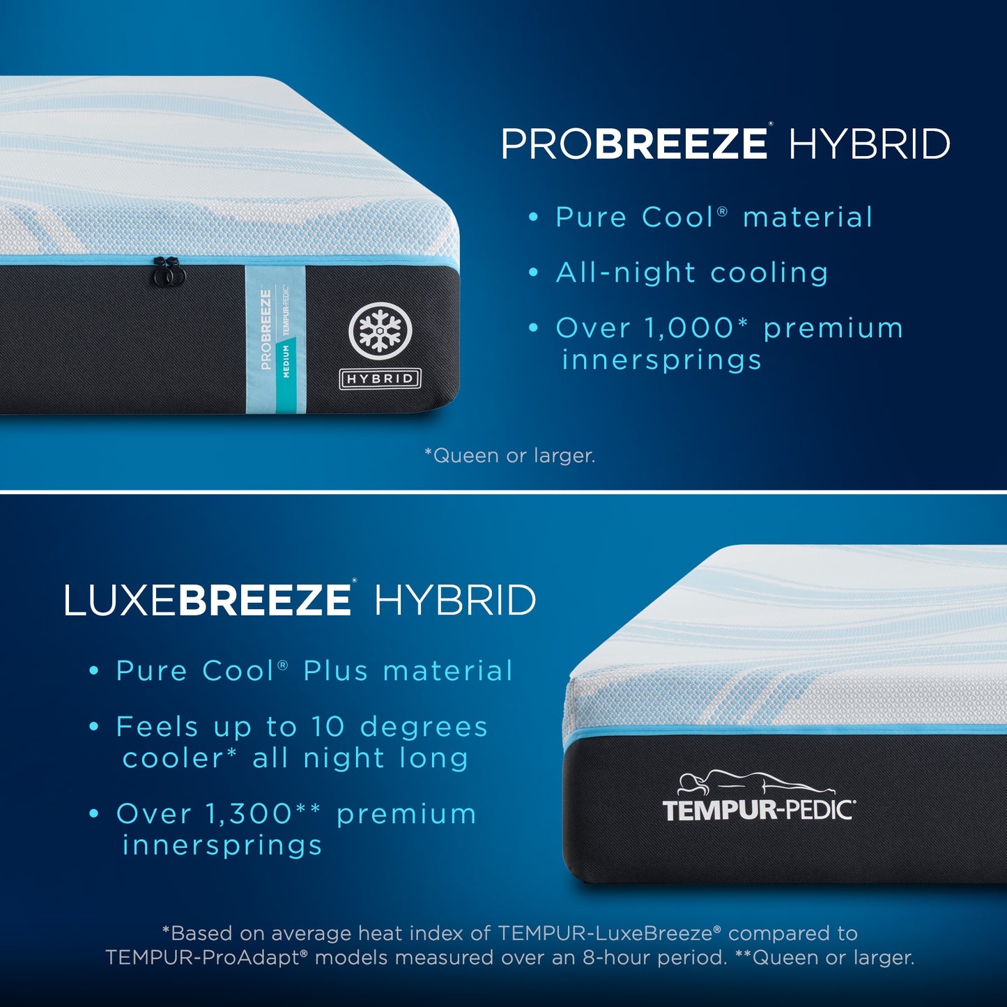 Tempur-pedic ProBreeze 2.0 Med Hybrid Twin XL Mattress